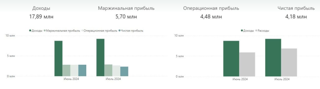 финансовый учет на маркетплейсах